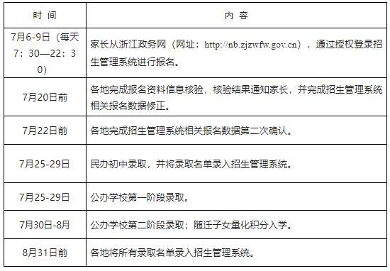 私立一中初中怎么报名？（民办义务教育学校招生公告）