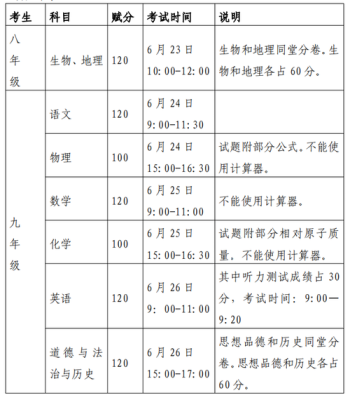2023北海中考什么时候知道成绩？（北海市教育局 招生考试）