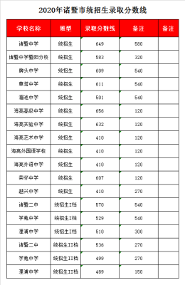 绍兴海亮高中一年学费多少？（诸暨海亮教育集团高中招生）