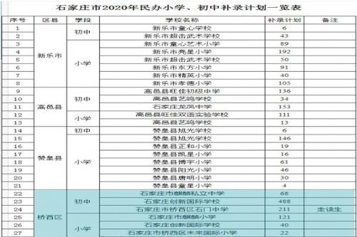 石家庄嘉贝教育能上43中吗？（石家庄教育招生考试信息网）