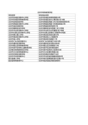 北京特殊教育学校招生标准？（特殊教育班怎么招生学生）