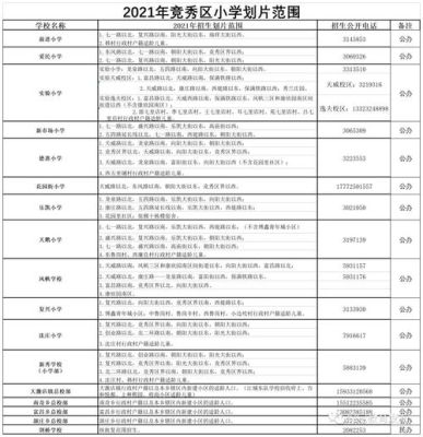 保定新秀学校怎么样？（竞秀区教育城招生片区划分）