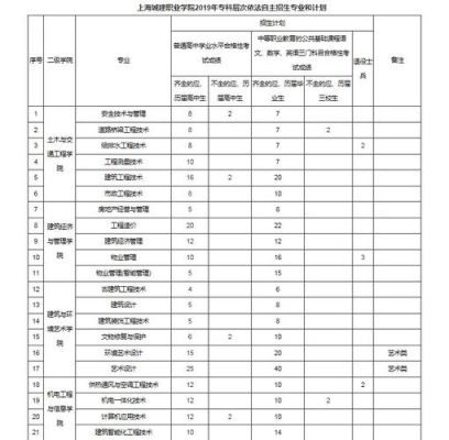 上海高中自招和统招的区别？（中等职业教育自主招生考试）