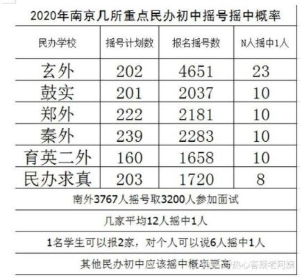 南京雨花小升初2023考试时间？（南京雨花教育网小升初招生）