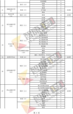 深圳初升高特长生有哪些？（深圳教育局特长生招生）