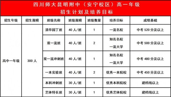 安宁老年大学怎么报名？（安宁市教育招生公司有哪些）