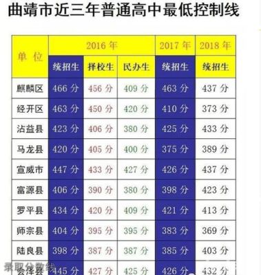 宣威高中排名？（宣威市有哪些教育机构招生）