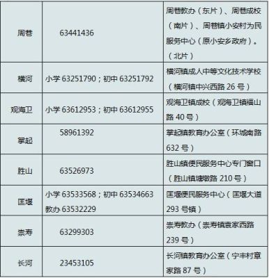 慈溪市2023小学插班入学政策和报到时间？（宁波慈溪网络教育招生平台）