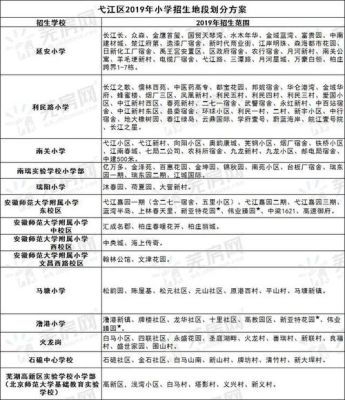 芜湖市学区划分标准是什么？（芜湖几个特殊教育学校招生）