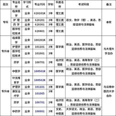 在楚雄州做什么生意好？（楚雄成人教育招生对象是谁）