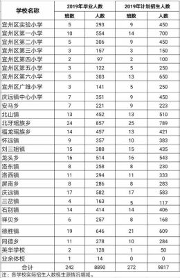 2021年宜州三中学费是多少？（宜州义务教育2021招生）