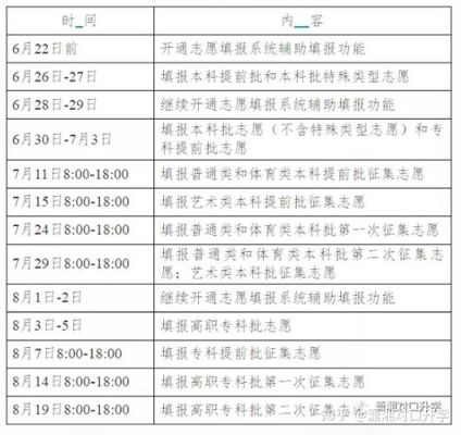 2021年定向士官学校填志愿时间？（山东师范大学日语教育招生）