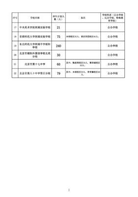 4859是哪的区号？（朝阳义务教育学校招生电话）