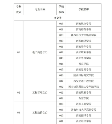 陕西省专科录取是怎么录取的？（陕西省教育厅专科招生）