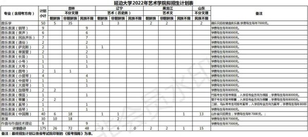 吉林省有那些大学有民族预科班吗？（延边大学教育学招生计划）