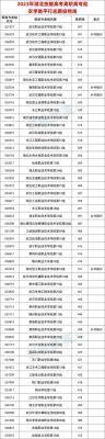 湖北院校专业组及专业代号如何查询？（湖北教育厅高校招生工作）
