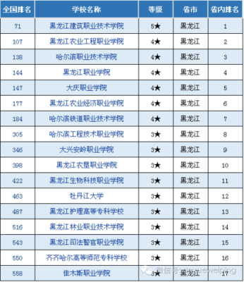 黑龙江的公办三本院校有哪些？（天津塘沽三全教育招生简章）