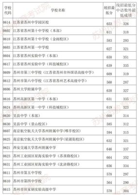 苏州2023中考报考指南？（苏州市教育招生考试院）