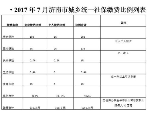 20岁至30岁的济南社保灵活就业怎么缴费划算？（济南财务管理网络教育招生）