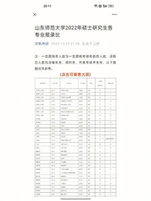 山东师范大学师范类专业有哪些？（山师学前教育招生人数）