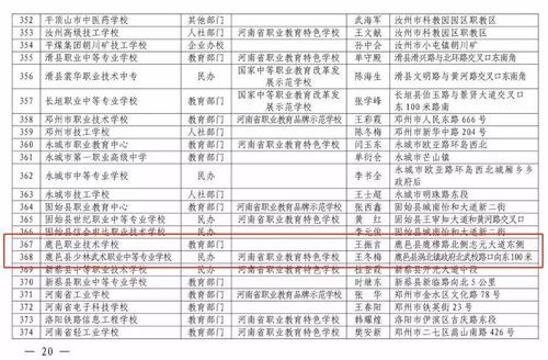 怎么查初中录取信息？（项城特殊教育学校招生电话）