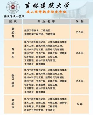 河南省有哪些成人高校？（安阳县成人教育招生电话）