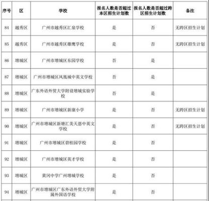 有广州户口签入番禺小孩要满一年才能上小学吗？（广州番禺义务教育学校招生）