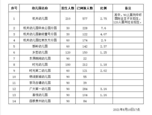 2023年清镇公立幼儿报名时间？（清镇市教育招生公司地址）