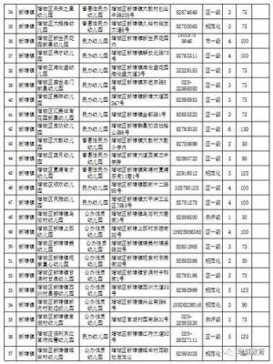 广州户口没房产如何读公立幼儿园？（增城教育局幼儿园招生）