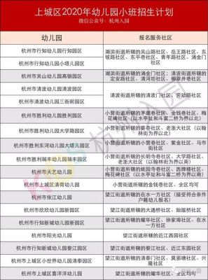 2021杭州公办幼儿园条件？（杭州学前教育专业招生简章）