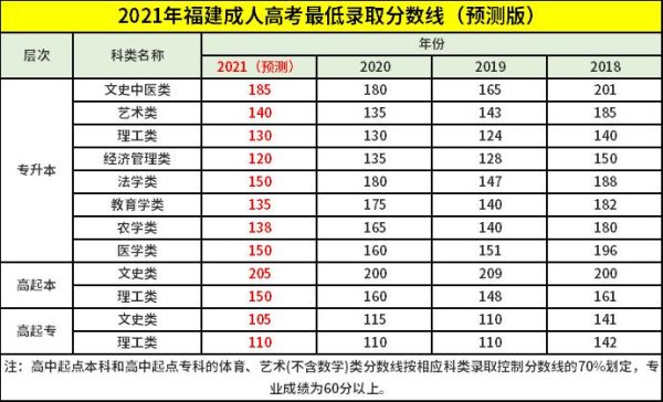 福建特控线指的是什么？（福建特殊教育招生控制线）