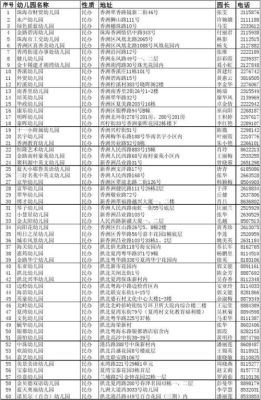 珠海斗门幼儿园学费标准2020年？（斗门区学前教育招生系统）
