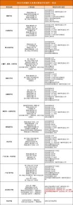 2022多校划片会全国实行吗？（教育部 划片区招生简章）