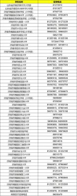 济南小学报名需要准备什么资料？（山东济阳区教育局招生电话）