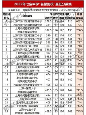 上海市闵行区有哪些区重点中学？（江川二中特长教育硕士招生）