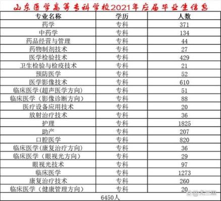 山东医学高等专科学校临沂校区代码？（临沂高等教育招生信息网）