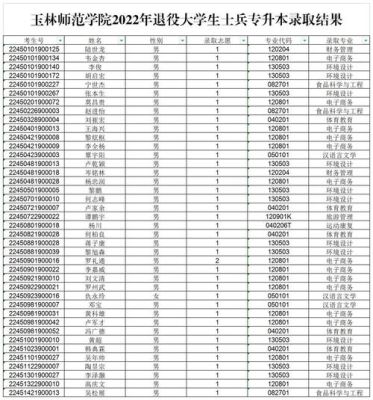 玉林师范学院几时发录取通知书？（教育局招生办高考玉林）