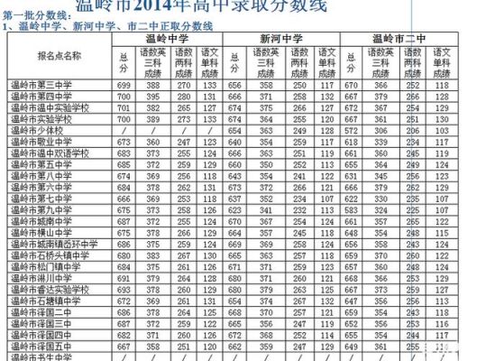 温岭市2020年中考各校录取人数？（温岭市教育局秋季招生）