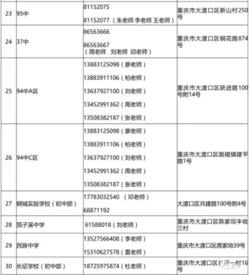 重庆12333人工客服时间？（重庆教育学校招生办电话）