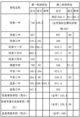 2021年贵阳中考示范性高中最低录取分数线？（开阳县教育招生公司地址）