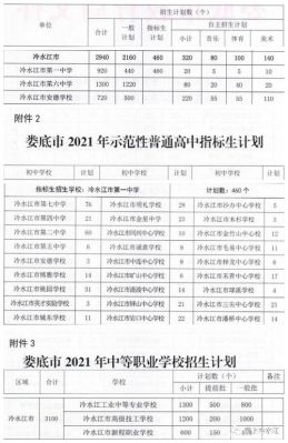 2021娄底高中借读生政策？（娄底素质教育学校招生条件）