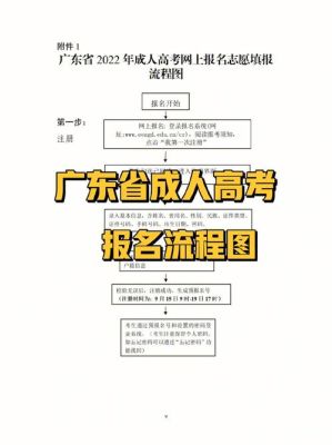 成考报名流程及条件？（成人高等教育招生报名系统）