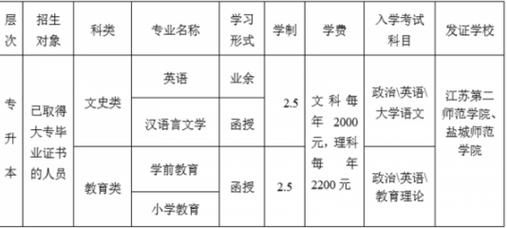 盐幼专是职校吗？（盐城学前教育学历提升招生）