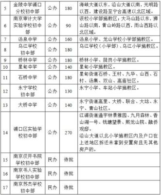 浦口区教育局招生办电话？（高淳区义务教育招生办）