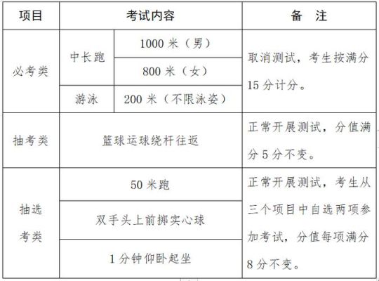 2023福建漳州中考体育项目有哪些？（漳州体育教育学校招生办）