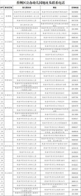 珠海幼儿园报名流程？（香洲区教育局小学招生）