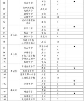 2021合肥体育田径特长生招生条件？（合肥教育体育局招生网）