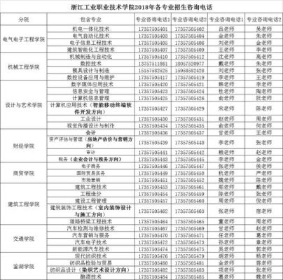 浙江工业职业技术学院代码？（镜湖区专科教育招生网）