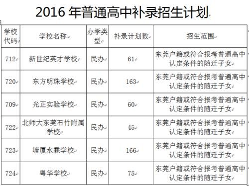 东莞户籍学生跨镇读书有补贴金嘛？（东莞教育局公办学位招生）