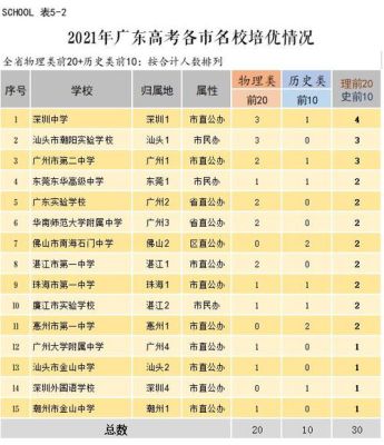 广东省一级中学和重点中学的区别？（广东教育厅高考招生问题）